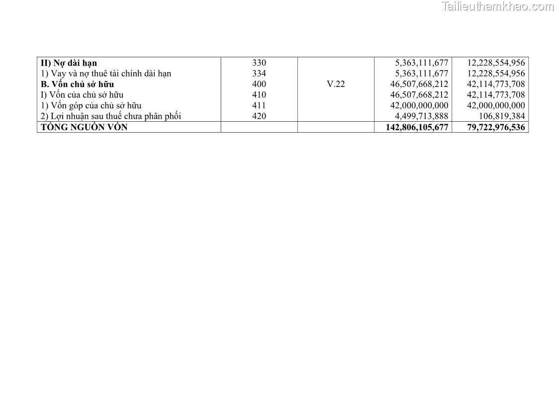 Khóa luận tốt nghiệp tài chính ngân hàng Phân tích tình hình tài chính tại Công ty Thép Đan Việt - 8 Trang 96