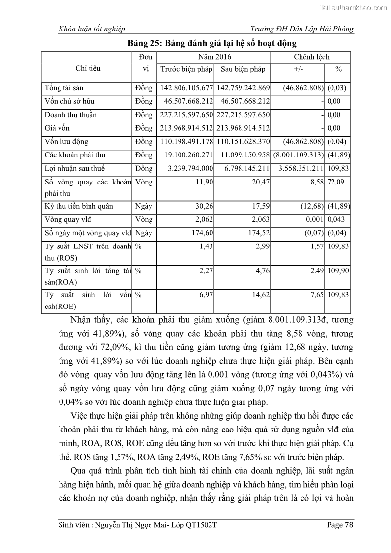 Khóa luận tốt nghiệp tài chính ngân hàng Phân tích tình hình tài chính tại Công ty Thép Đan Việt - 8 Trang 87