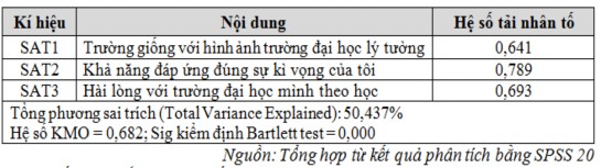 4 1 2 Kết quả kiểm định hệ số tin cậy Cronbach Alpha Trong nghiên cứu này 7