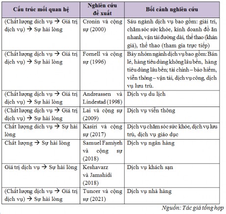 Rust và Oliver 1994 đã kêu gọi các học giả nên chú trọng vào mối liên hệ 4