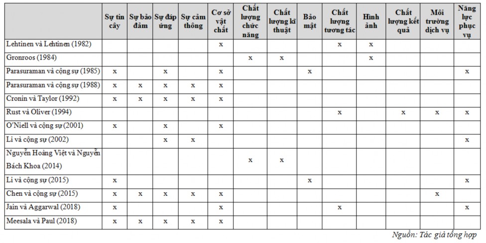 2 1 4 Giá trị dịch vụ 2 1 4 1 Khái niệm giá trị dịch vụ Trong thế kỉ 20 so 1