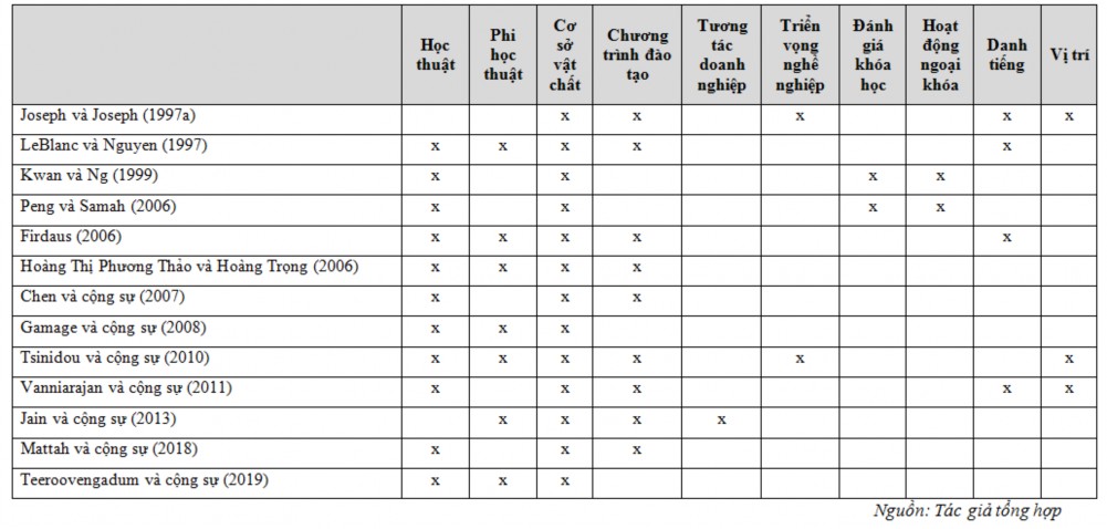 2 2 2 Khái niệm và nội dung giá trị dịch vụ giáo dục đại học 2 2 2 1 Khái 1