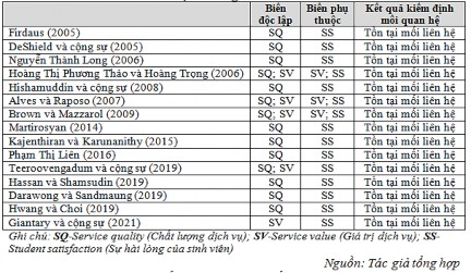 2 3 Mô hình nghiên cứu mối quan hệ giữa chất lượng và giá trị dịch vụ 1
