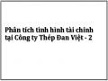 Phân tích tình hình tài chính tại Công ty Thép Đan Việt - 2