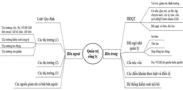 Hình 2 3 Khung QTCT theo quan điểm mở rộng Nguồn tác giả tổng hợp từ Gillan 2
