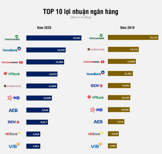 Nguồn Báo Vietnamnet vn PHỤ LỤC 6 TÌNH HÌNH PHÂN LOẠI NỢ NỢ XẤU NỢ QUÁ 1