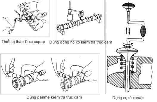 Hình 3 Dụng cụ chuyên dùng để kiểm tra Hình 4 Khe hở xupap của CCPK có dùng 3