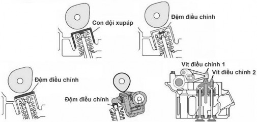 Hình 6 Vị trí điều chỉnh khe hở xupáp HÌNH THỨC TỔ CHỨC DẠY HỌC Hướng 6