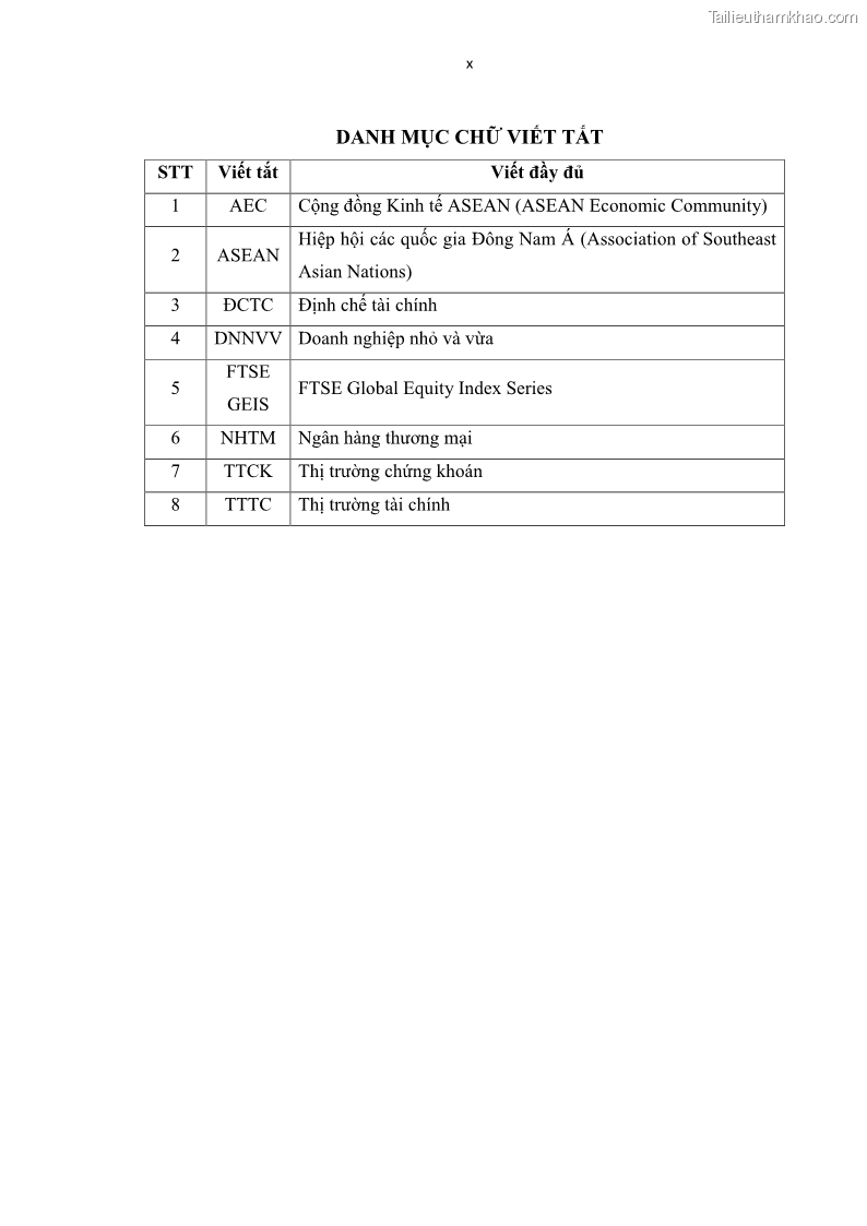 Luận án tiến sĩ tài chính ngân hàng Tác động của sự phát triển thị trường tài chính đến cấu trúc vốn doanh nghiệp niêm yết trong Cộng đồng Kinh tế ASEAN - 1 Trang 11
