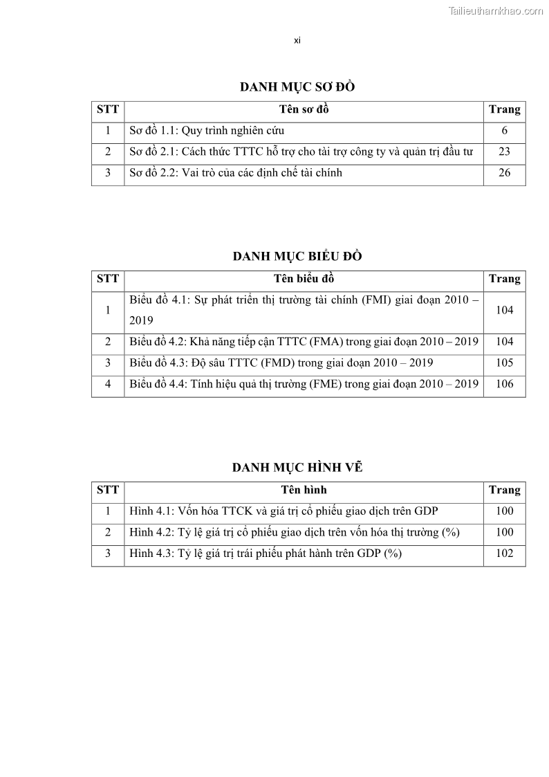 Luận án tiến sĩ tài chính ngân hàng Tác động của sự phát triển thị trường tài chính đến cấu trúc vốn doanh nghiệp niêm yết trong Cộng đồng Kinh tế ASEAN - 1 Trang 12
