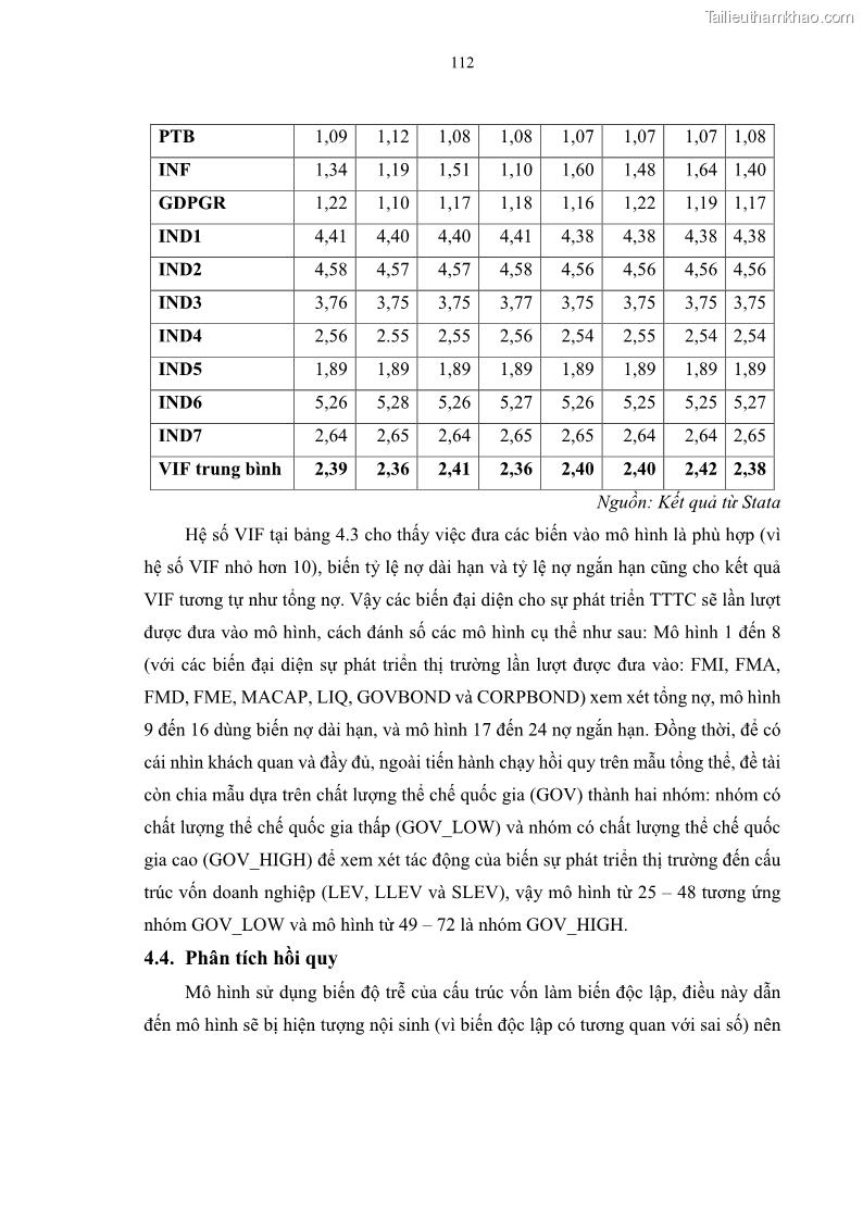 Luận án tiến sĩ tài chính ngân hàng Tác động của sự phát triển thị trường tài chính đến cấu trúc vốn doanh nghiệp niêm yết trong Cộng đồng Kinh tế ASEAN - 11 Trang 125