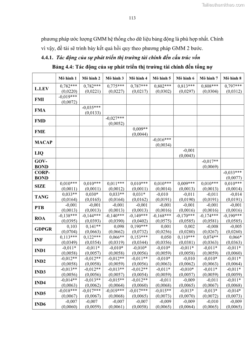 Luận án tiến sĩ tài chính ngân hàng Tác động của sự phát triển thị trường tài chính đến cấu trúc vốn doanh nghiệp niêm yết trong Cộng đồng Kinh tế ASEAN - 11 Trang 126