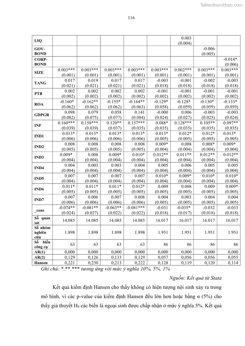 Luận án tiến sĩ tài chính ngân hàng Tác động của sự phát triển thị trường tài chính đến cấu trúc vốn doanh nghiệp niêm yết trong Cộng đồng Kinh tế ASEAN - 11 Trang 129