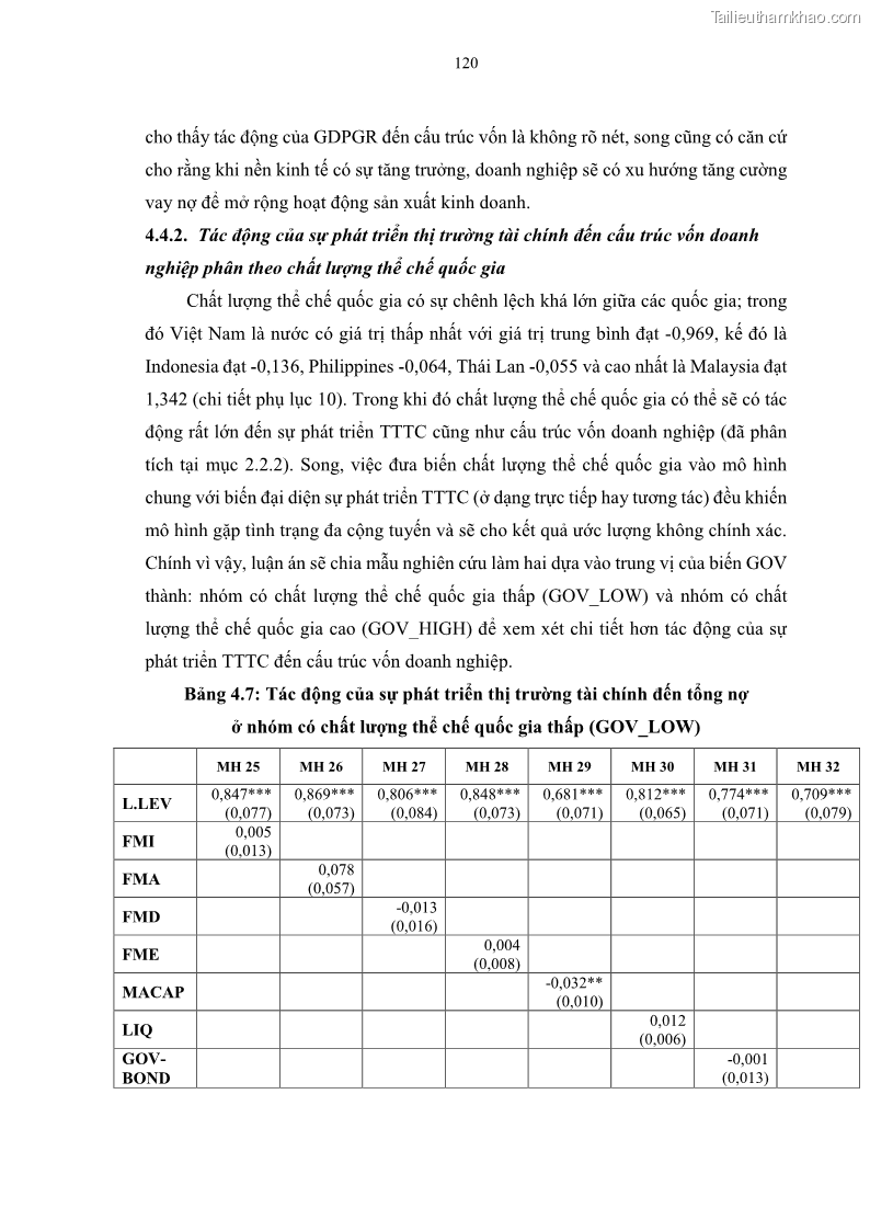 Luận án tiến sĩ tài chính ngân hàng Tác động của sự phát triển thị trường tài chính đến cấu trúc vốn doanh nghiệp niêm yết trong Cộng đồng Kinh tế ASEAN - 12 Trang 133