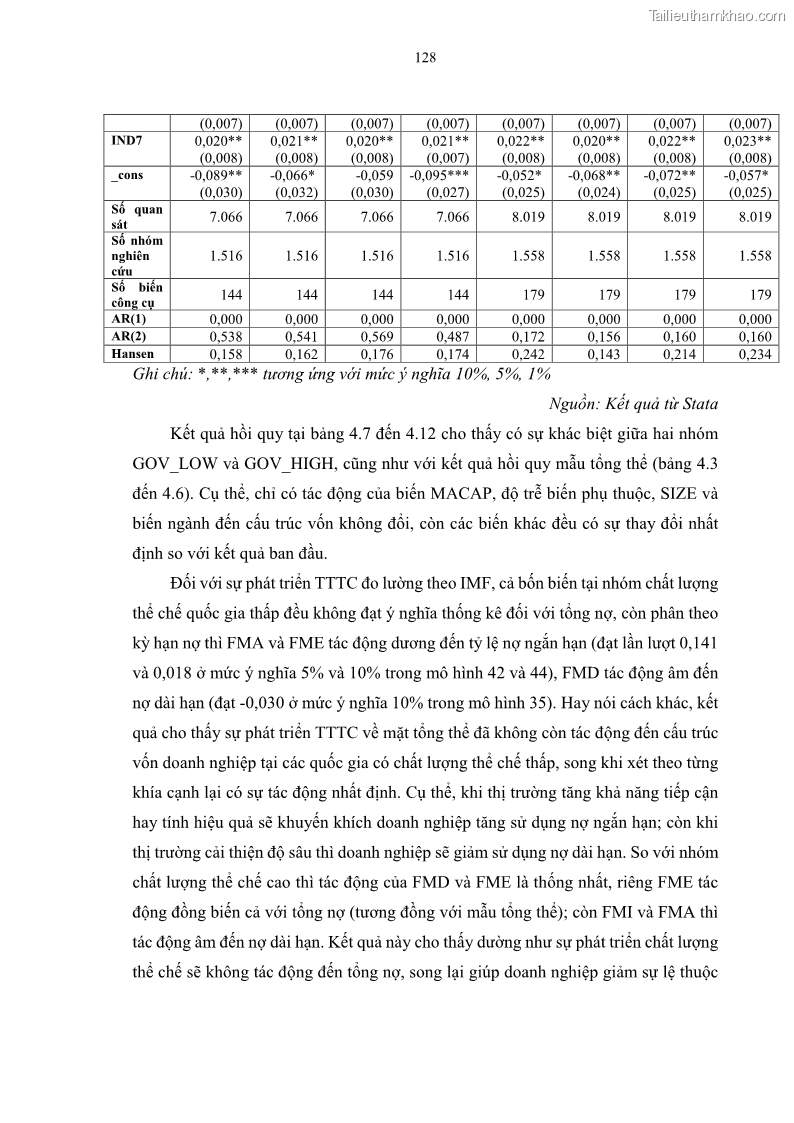 Luận án tiến sĩ tài chính ngân hàng Tác động của sự phát triển thị trường tài chính đến cấu trúc vốn doanh nghiệp niêm yết trong Cộng đồng Kinh tế ASEAN - 12 Trang 141