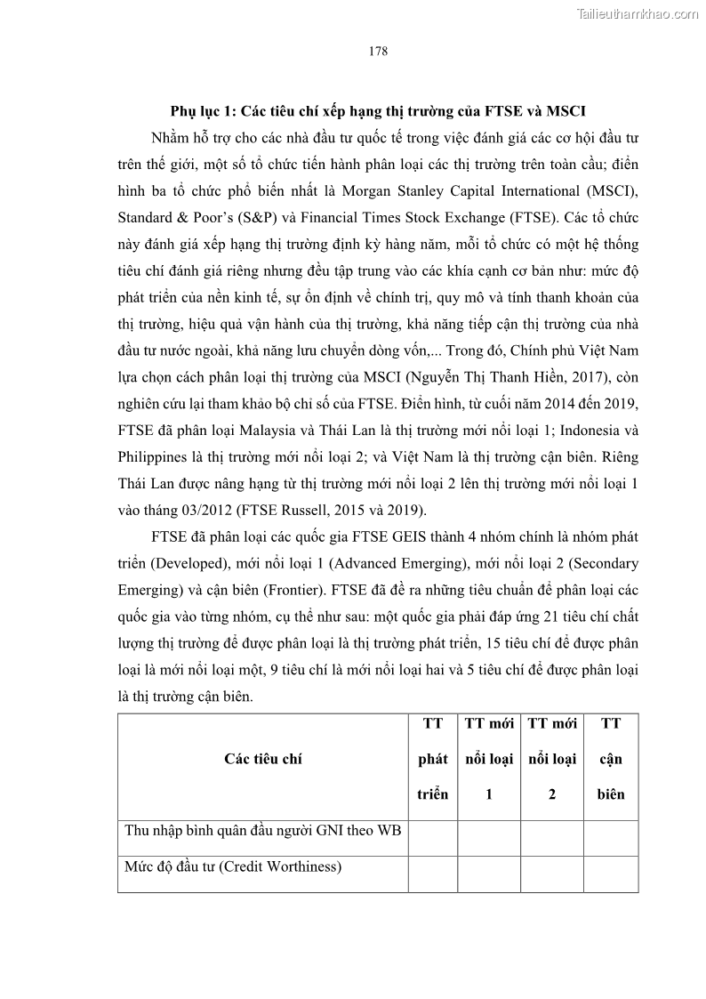 Luận án tiến sĩ tài chính ngân hàng Tác động của sự phát triển thị trường tài chính đến cấu trúc vốn doanh nghiệp niêm yết trong Cộng đồng Kinh tế ASEAN - 16 Trang 191