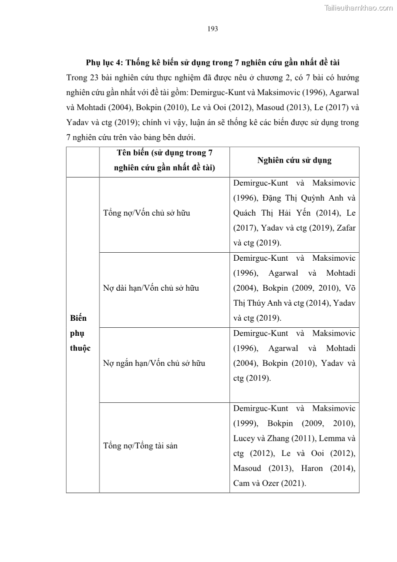 Luận án tiến sĩ tài chính ngân hàng Tác động của sự phát triển thị trường tài chính đến cấu trúc vốn doanh nghiệp niêm yết trong Cộng đồng Kinh tế ASEAN - 18 Trang 206