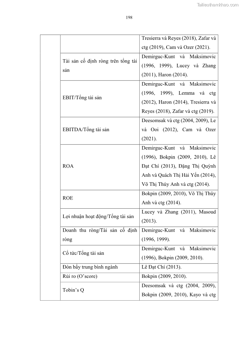 Luận án tiến sĩ tài chính ngân hàng Tác động của sự phát triển thị trường tài chính đến cấu trúc vốn doanh nghiệp niêm yết trong Cộng đồng Kinh tế ASEAN - 18 Trang 211