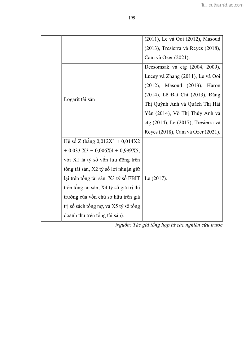 Luận án tiến sĩ tài chính ngân hàng Tác động của sự phát triển thị trường tài chính đến cấu trúc vốn doanh nghiệp niêm yết trong Cộng đồng Kinh tế ASEAN - 18 Trang 212