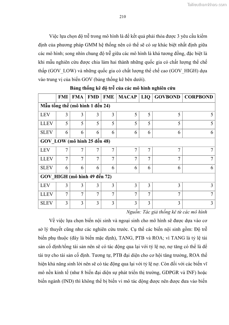 Luận án tiến sĩ tài chính ngân hàng Tác động của sự phát triển thị trường tài chính đến cấu trúc vốn doanh nghiệp niêm yết trong Cộng đồng Kinh tế ASEAN - 19 Trang 223