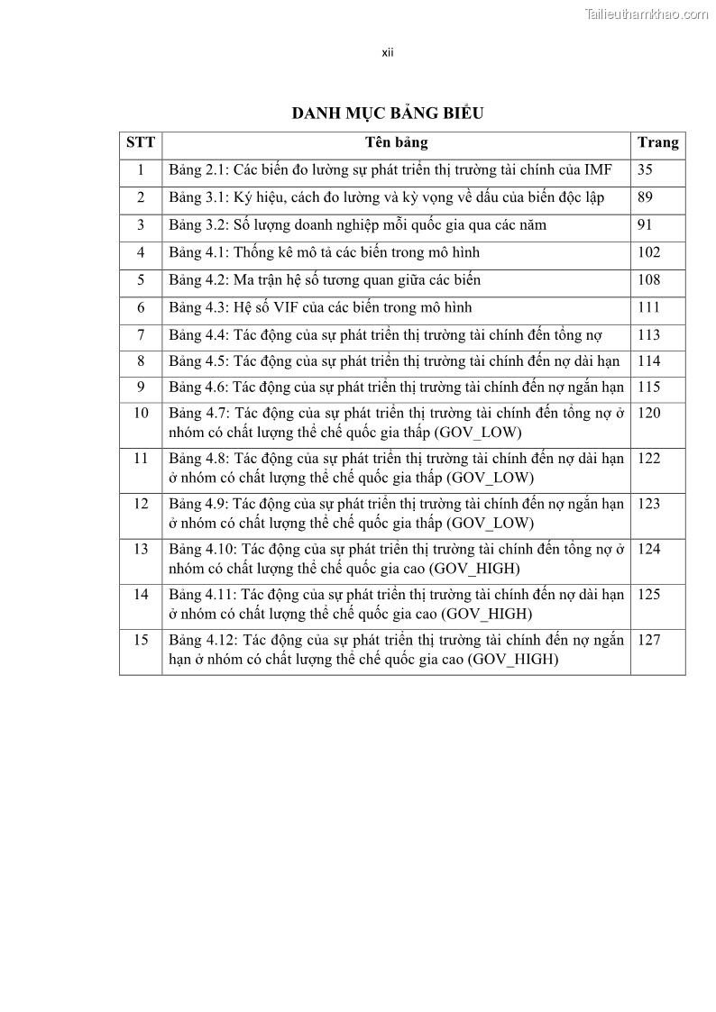 Luận án tiến sĩ tài chính ngân hàng Tác động của sự phát triển thị trường tài chính đến cấu trúc vốn doanh nghiệp niêm yết trong Cộng đồng Kinh tế ASEAN - 2 Trang 13