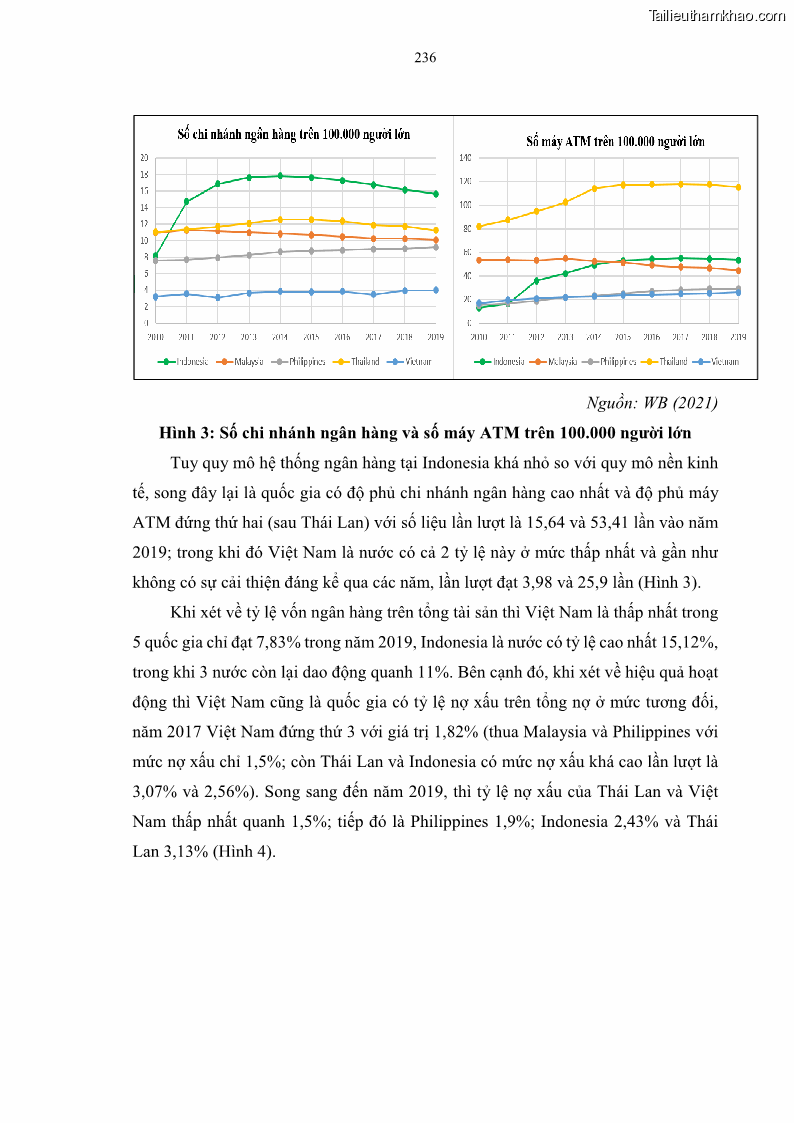 Luận án tiến sĩ tài chính ngân hàng Tác động của sự phát triển thị trường tài chính đến cấu trúc vốn doanh nghiệp niêm yết trong Cộng đồng Kinh tế ASEAN - 21 Trang 249