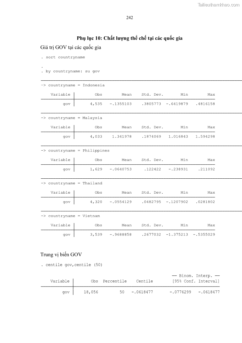 Luận án tiến sĩ tài chính ngân hàng Tác động của sự phát triển thị trường tài chính đến cấu trúc vốn doanh nghiệp niêm yết trong Cộng đồng Kinh tế ASEAN - 22 Trang 255