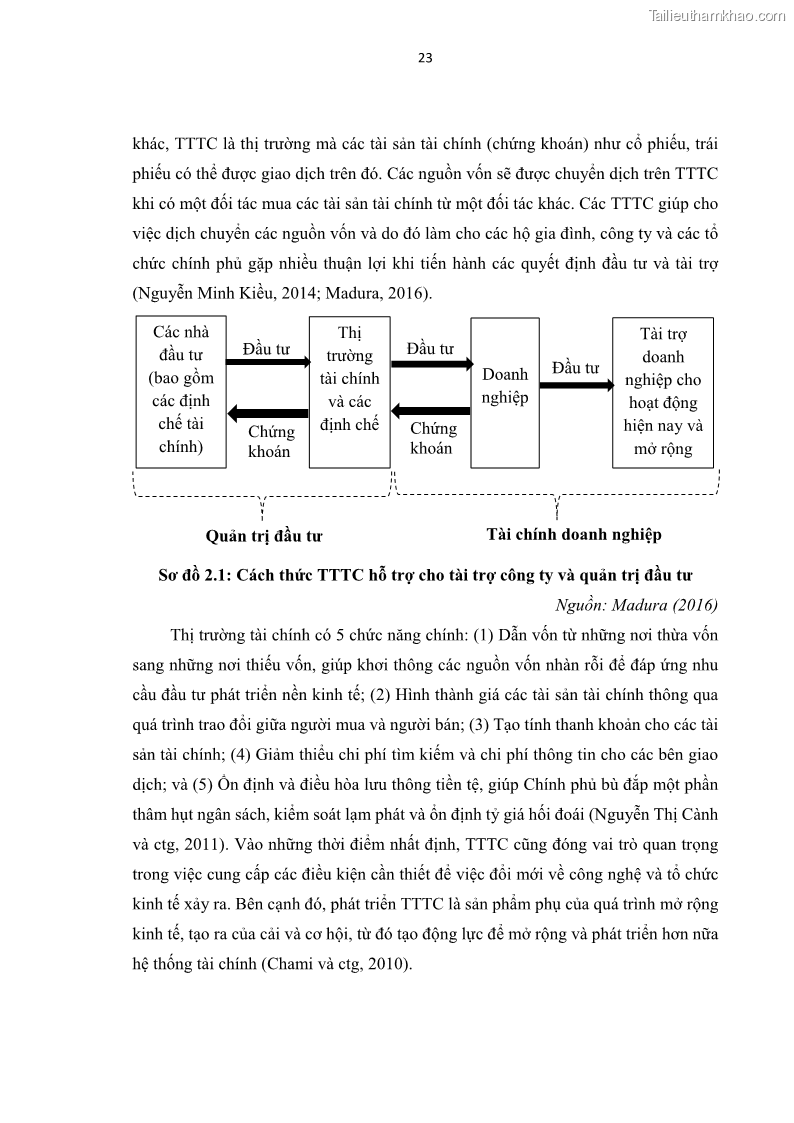 Luận án tiến sĩ tài chính ngân hàng Tác động của sự phát triển thị trường tài chính đến cấu trúc vốn doanh nghiệp niêm yết trong Cộng đồng Kinh tế ASEAN - 3 Trang 36