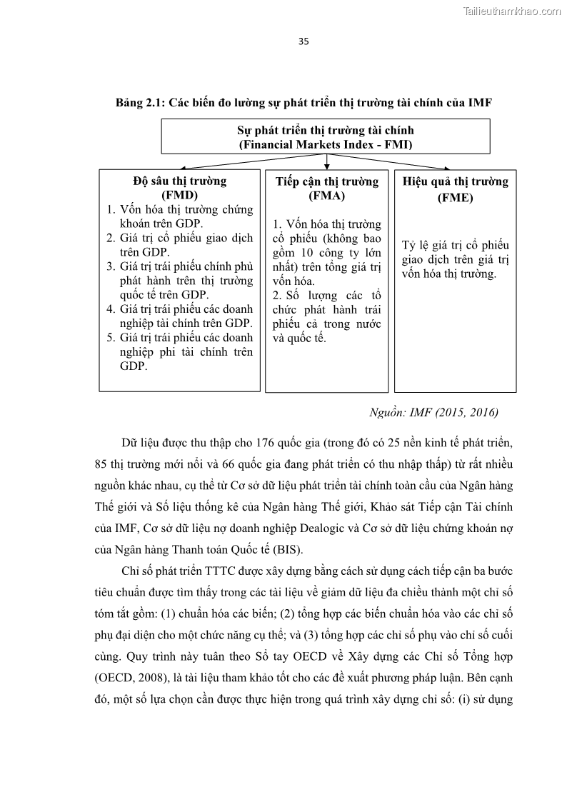 Luận án tiến sĩ tài chính ngân hàng Tác động của sự phát triển thị trường tài chính đến cấu trúc vốn doanh nghiệp niêm yết trong Cộng đồng Kinh tế ASEAN - 4 Trang 48