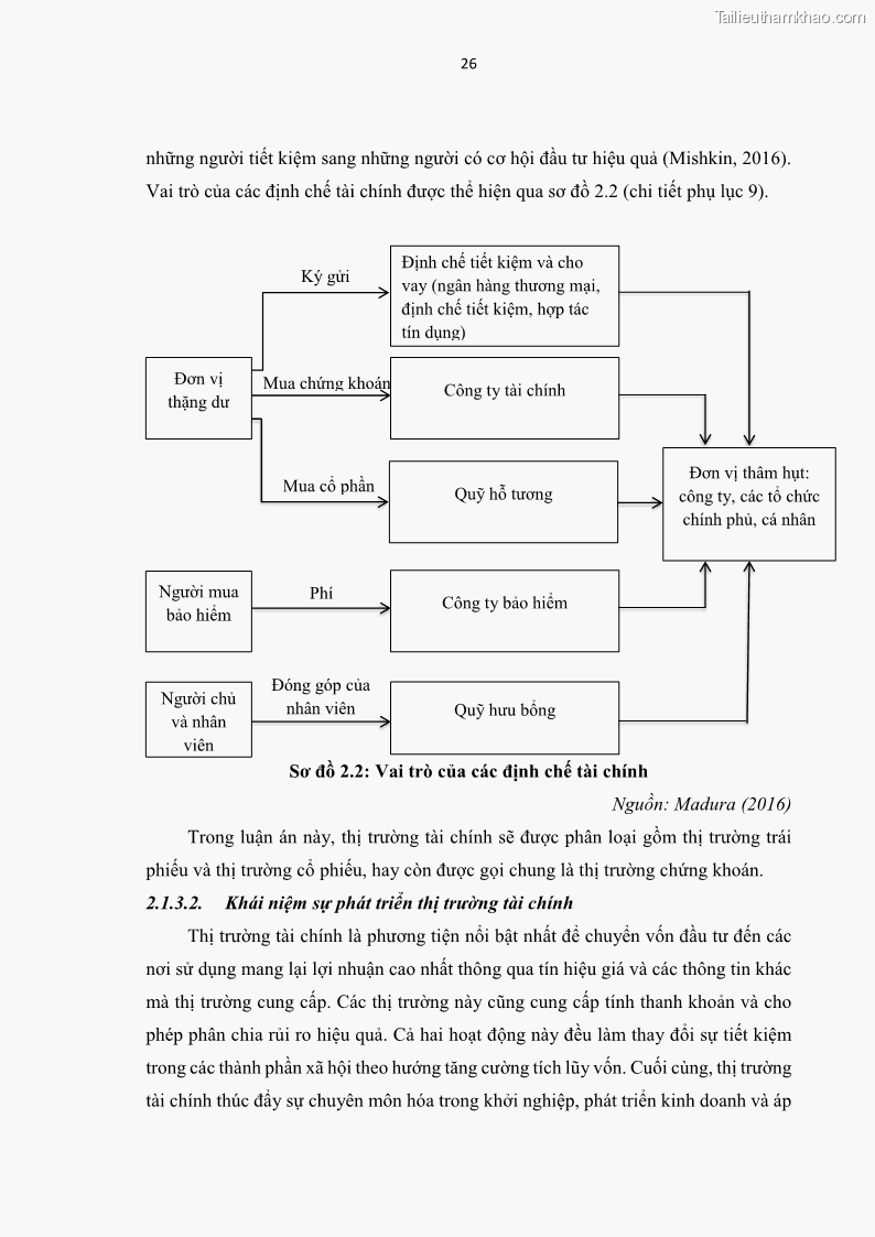 Luận án tiến sĩ tài chính ngân hàng Tác động của sự phát triển thị trường tài chính đến cấu trúc vốn doanh nghiệp niêm yết trong Cộng đồng Kinh tế ASEAN - 4 Trang 39
