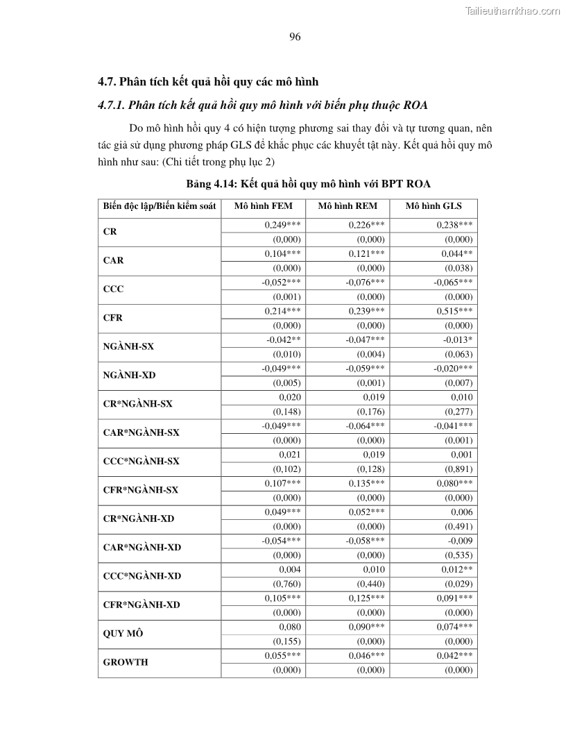 Luận án tiến sĩ tài chính ngân hàng Tác động của tính thanh khoản đến hiệu quả tài chính của các Công ty phi tài chính niêm yết trên thị trường chứng khoán Việt Nam - 10 Trang 109