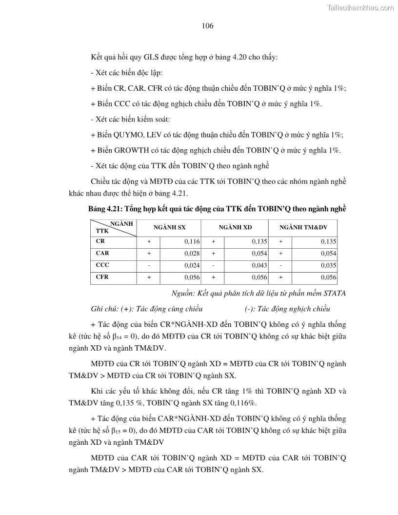 Luận án tiến sĩ tài chính ngân hàng Tác động của tính thanh khoản đến hiệu quả tài chính của các Công ty phi tài chính niêm yết trên thị trường chứng khoán Việt Nam - 10 Trang 119
