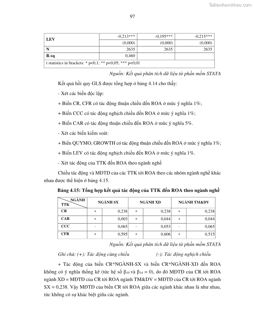 Luận án tiến sĩ tài chính ngân hàng Tác động của tính thanh khoản đến hiệu quả tài chính của các Công ty phi tài chính niêm yết trên thị trường chứng khoán Việt Nam - 10 Trang 110
