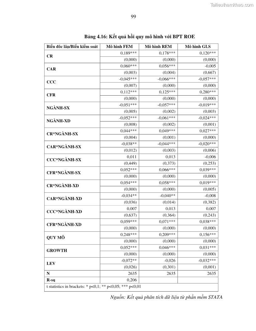 Luận án tiến sĩ tài chính ngân hàng Tác động của tính thanh khoản đến hiệu quả tài chính của các Công ty phi tài chính niêm yết trên thị trường chứng khoán Việt Nam - 10 Trang 112