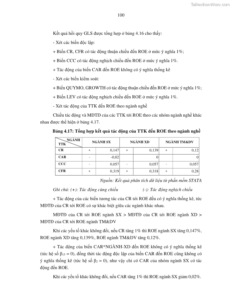 Luận án tiến sĩ tài chính ngân hàng Tác động của tính thanh khoản đến hiệu quả tài chính của các Công ty phi tài chính niêm yết trên thị trường chứng khoán Việt Nam - 10 Trang 113