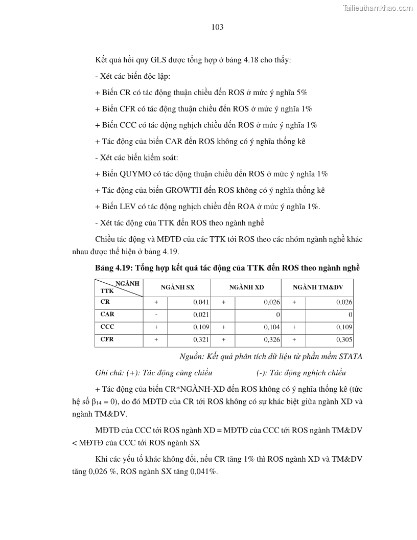 Luận án tiến sĩ tài chính ngân hàng Tác động của tính thanh khoản đến hiệu quả tài chính của các Công ty phi tài chính niêm yết trên thị trường chứng khoán Việt Nam - 10 Trang 116