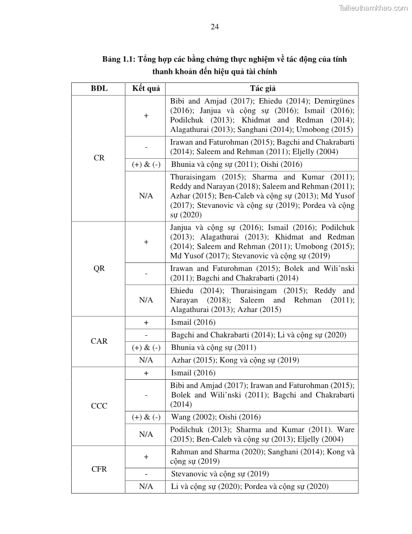 Luận án tiến sĩ tài chính ngân hàng Tác động của tính thanh khoản đến hiệu quả tài chính của các Công ty phi tài chính niêm yết trên thị trường chứng khoán Việt Nam - 4 Trang 37