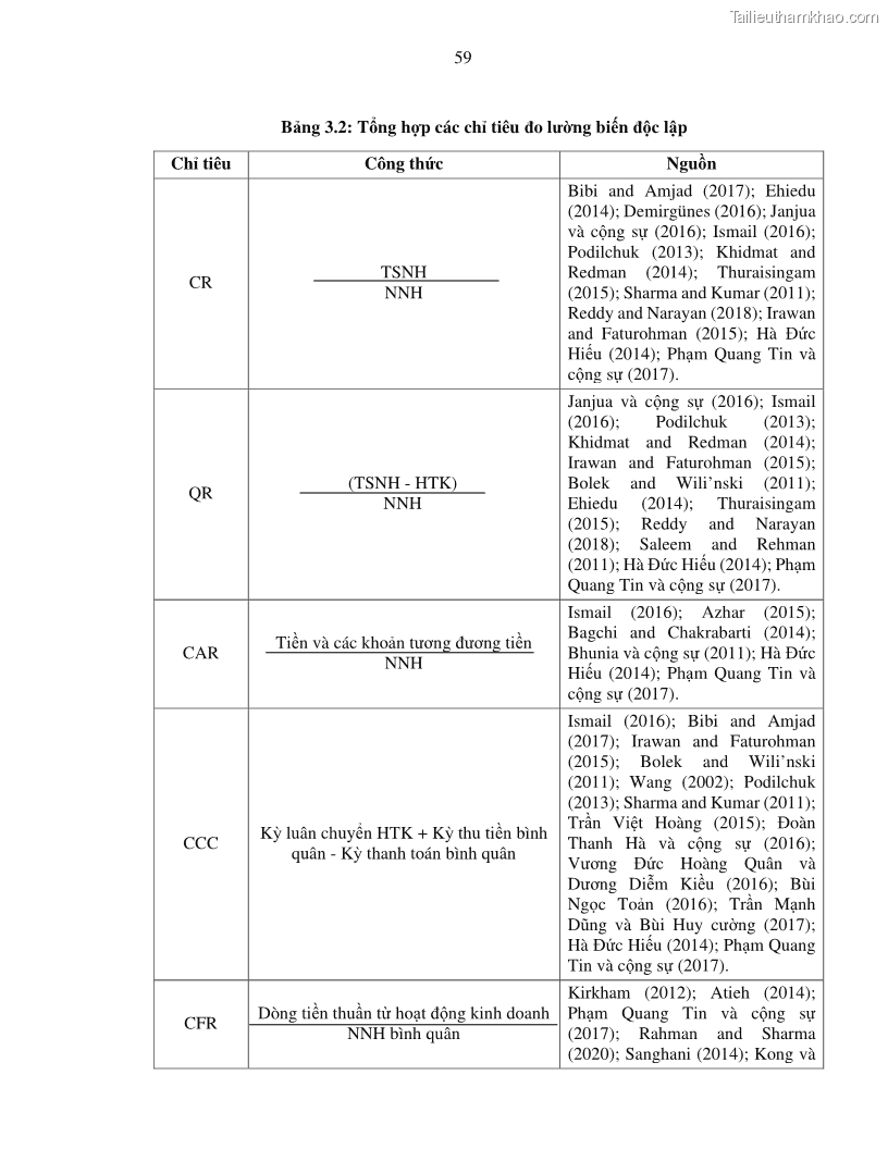 Luận án tiến sĩ tài chính ngân hàng Tác động của tính thanh khoản đến hiệu quả tài chính của các Công ty phi tài chính niêm yết trên thị trường chứng khoán Việt Nam - 6 Trang 72
