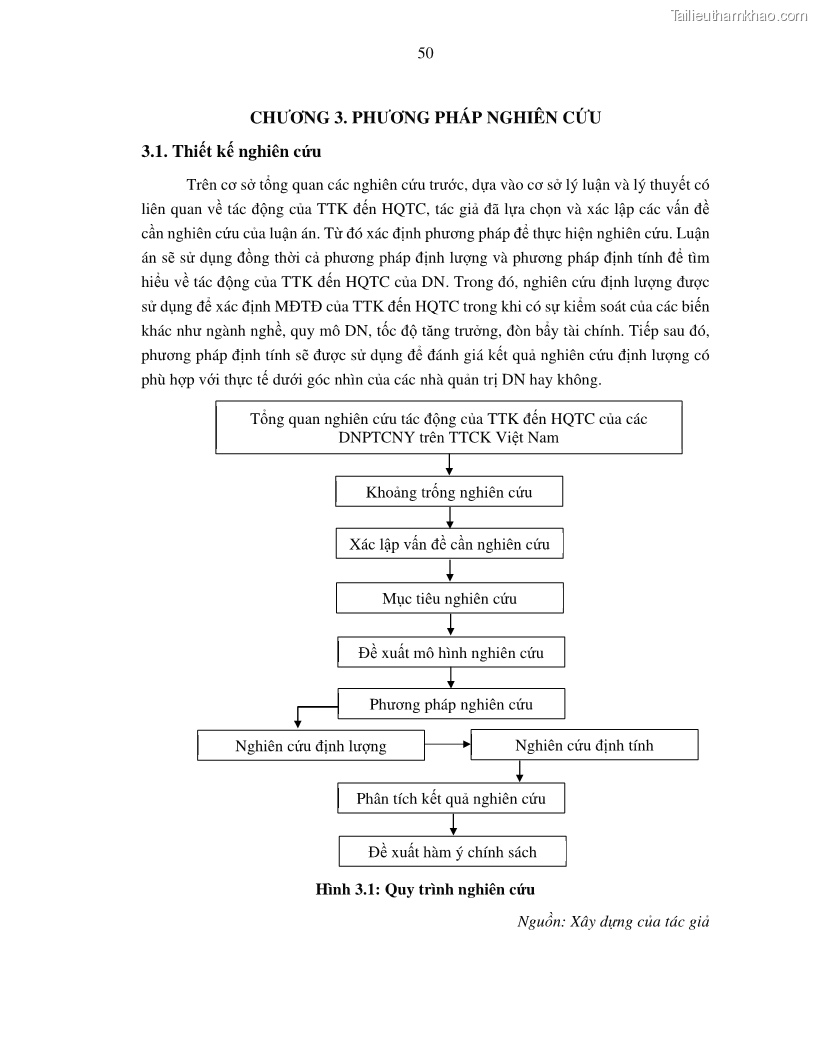 Luận án tiến sĩ tài chính ngân hàng Tác động của tính thanh khoản đến hiệu quả tài chính của các Công ty phi tài chính niêm yết trên thị trường chứng khoán Việt Nam - 6 Trang 63