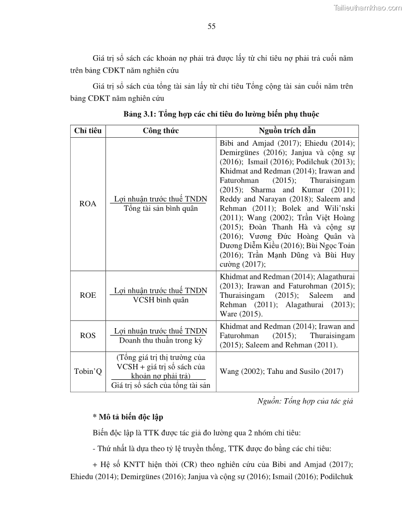 Luận án tiến sĩ tài chính ngân hàng Tác động của tính thanh khoản đến hiệu quả tài chính của các Công ty phi tài chính niêm yết trên thị trường chứng khoán Việt Nam - 6 Trang 68