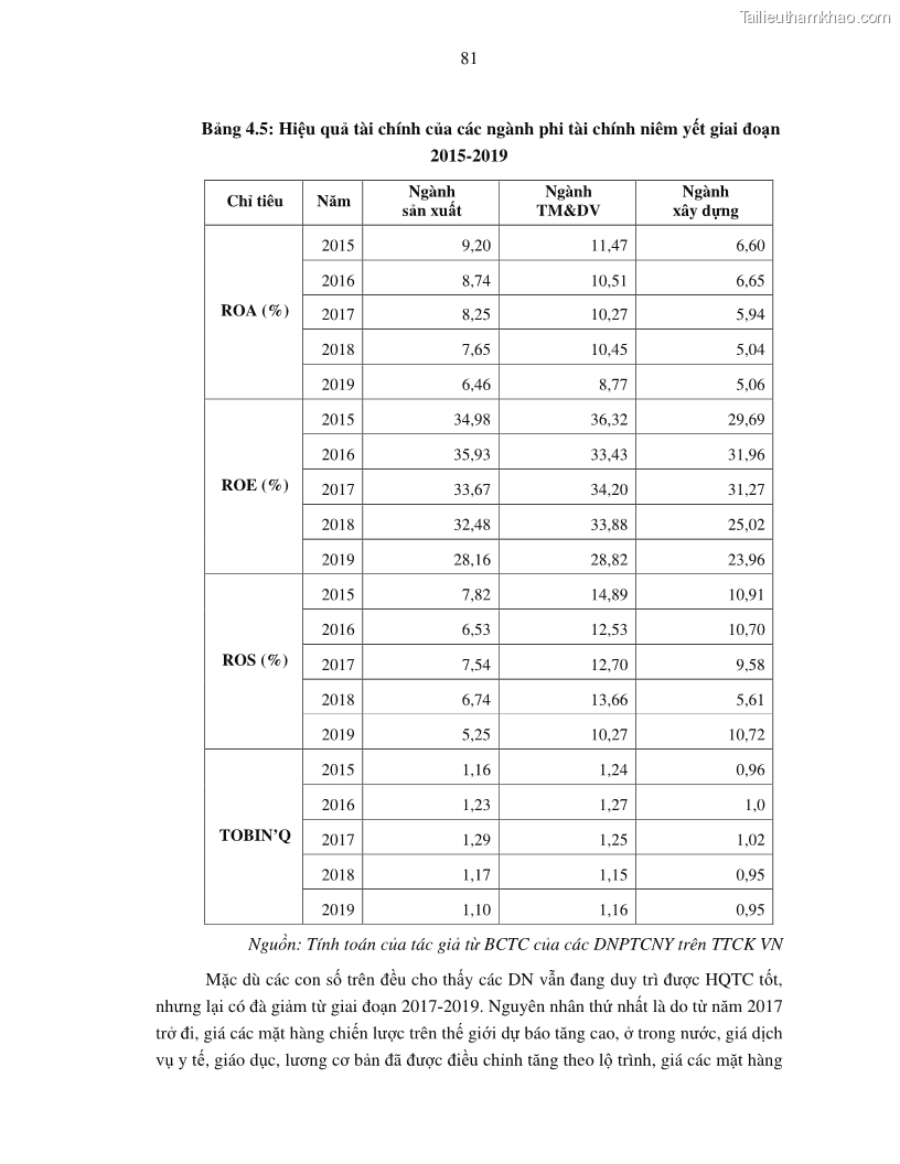 Luận án tiến sĩ tài chính ngân hàng Tác động của tính thanh khoản đến hiệu quả tài chính của các Công ty phi tài chính niêm yết trên thị trường chứng khoán Việt Nam - 8 Trang 94