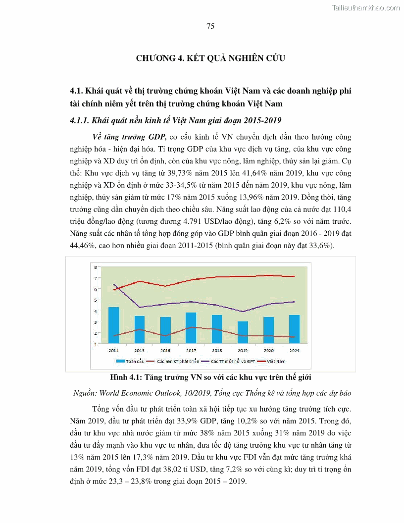 Luận án tiến sĩ tài chính ngân hàng Tác động của tính thanh khoản đến hiệu quả tài chính của các Công ty phi tài chính niêm yết trên thị trường chứng khoán Việt Nam - 8 Trang 88
