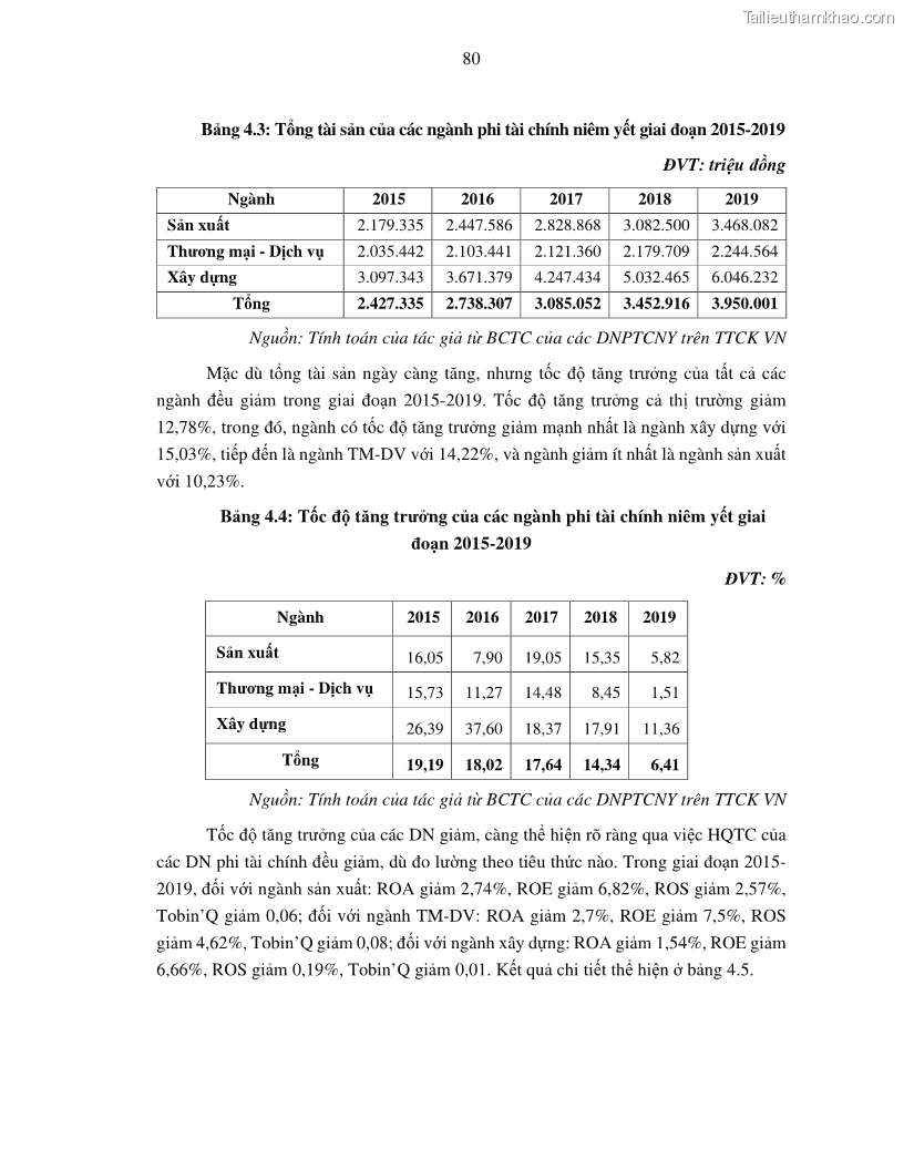 Luận án tiến sĩ tài chính ngân hàng Tác động của tính thanh khoản đến hiệu quả tài chính của các Công ty phi tài chính niêm yết trên thị trường chứng khoán Việt Nam - 8 Trang 93