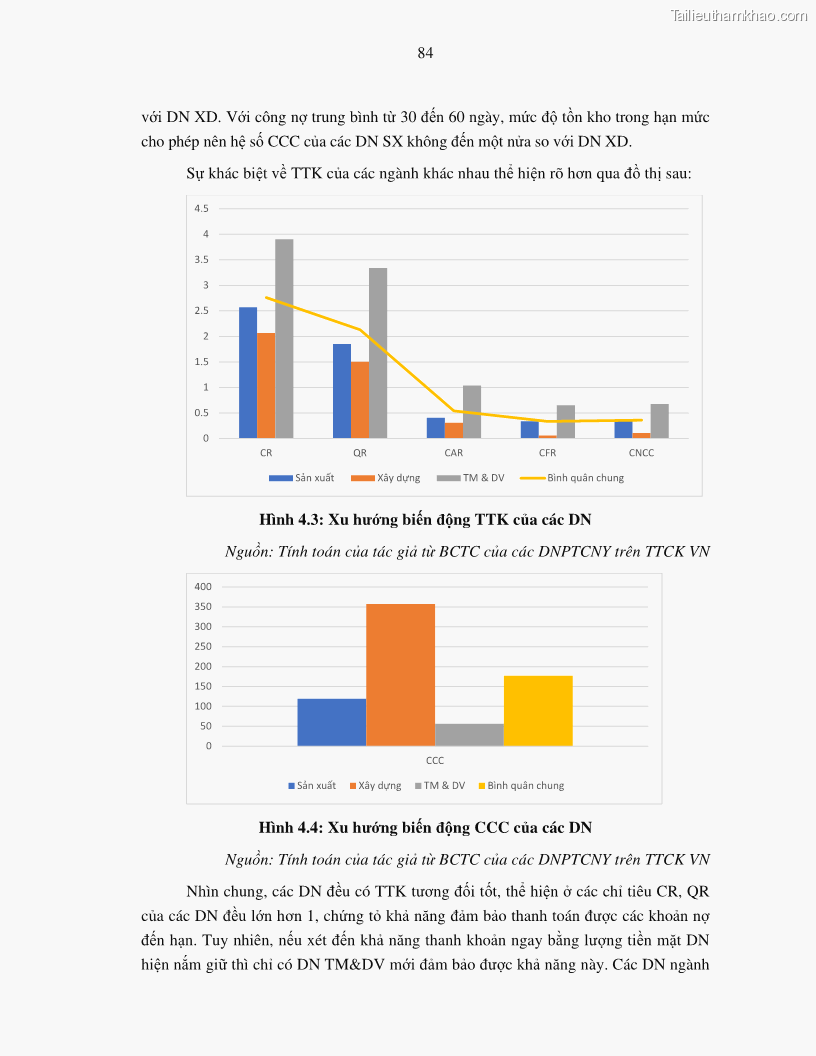 Luận án tiến sĩ tài chính ngân hàng Tác động của tính thanh khoản đến hiệu quả tài chính của các Công ty phi tài chính niêm yết trên thị trường chứng khoán Việt Nam - 9 Trang 97