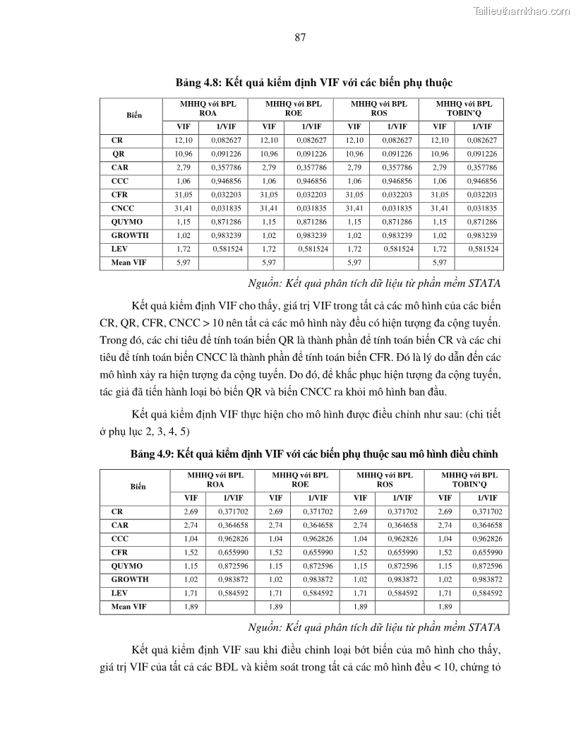 Luận án tiến sĩ tài chính ngân hàng Tác động của tính thanh khoản đến hiệu quả tài chính của các Công ty phi tài chính niêm yết trên thị trường chứng khoán Việt Nam - 9 Trang 100