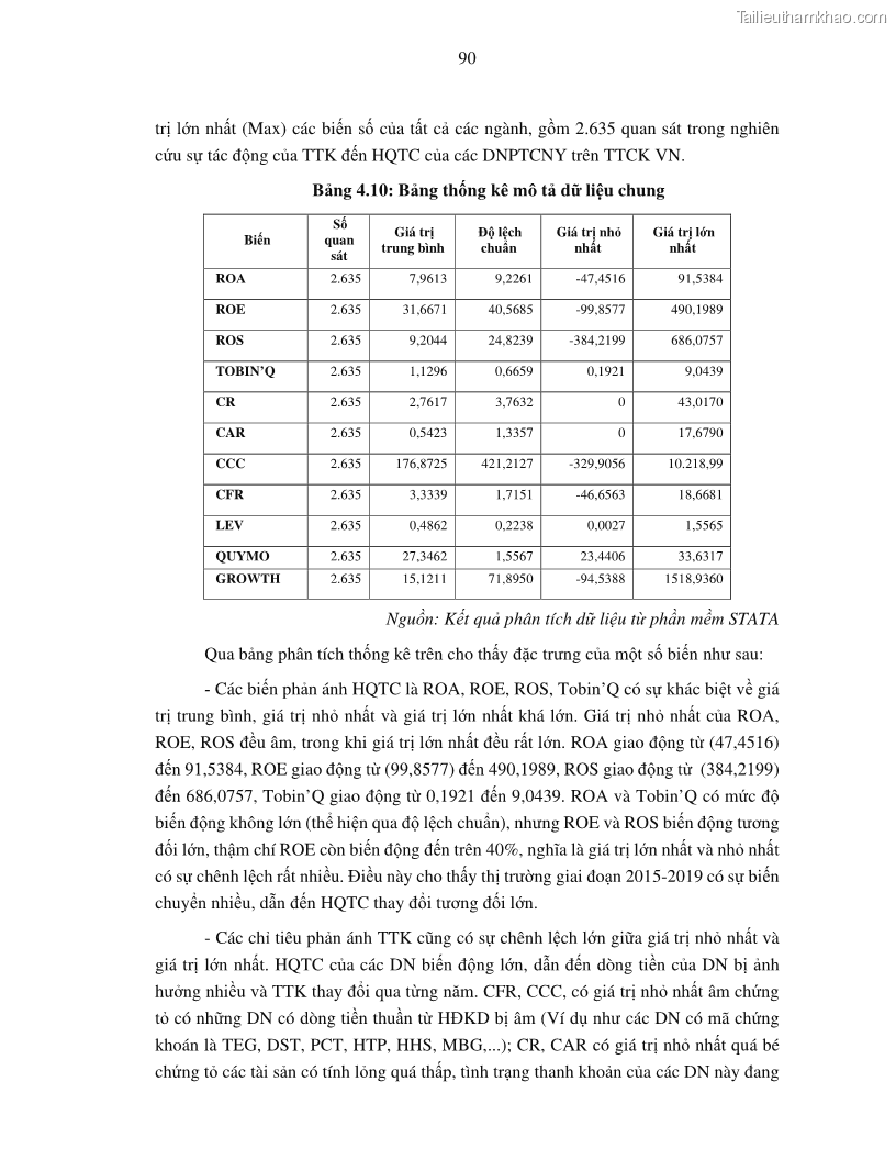 Luận án tiến sĩ tài chính ngân hàng Tác động của tính thanh khoản đến hiệu quả tài chính của các Công ty phi tài chính niêm yết trên thị trường chứng khoán Việt Nam - 9 Trang 103