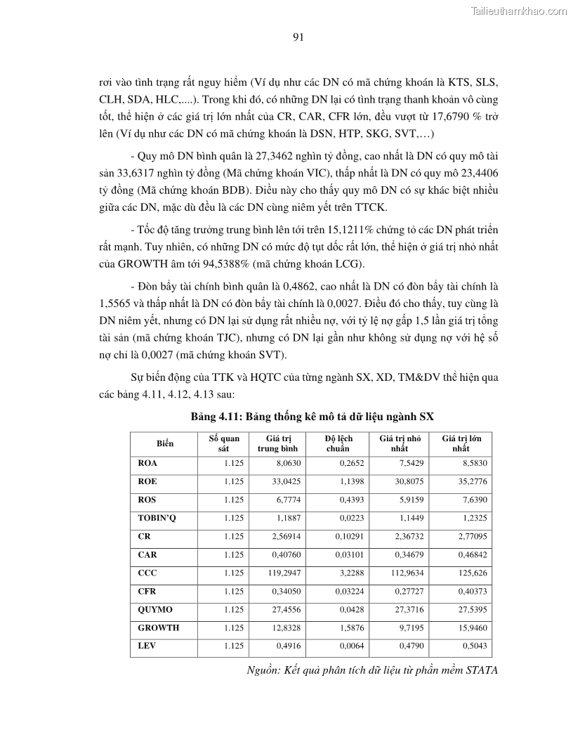 Luận án tiến sĩ tài chính ngân hàng Tác động của tính thanh khoản đến hiệu quả tài chính của các Công ty phi tài chính niêm yết trên thị trường chứng khoán Việt Nam - 9 Trang 104