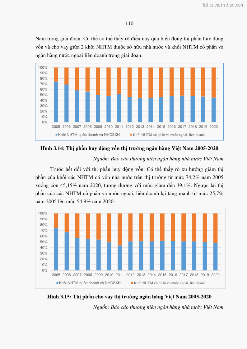 Luận án tiến sĩ tài chính ngân hàng Tác động hoạt động đầu tư trực tiếp ra nước ngoài đến hiệu quả hoạt động tại các NHTM Việt Nam - 10 Trang 120