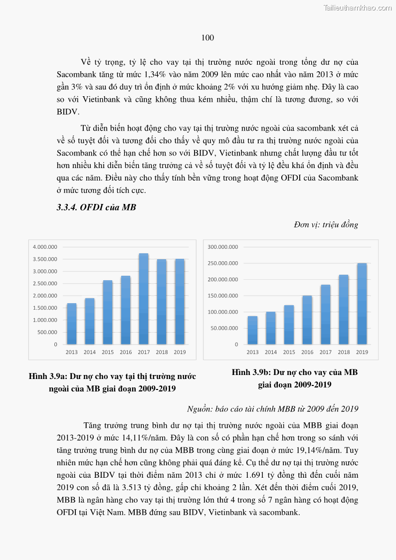 Luận án tiến sĩ tài chính ngân hàng Tác động hoạt động đầu tư trực tiếp ra nước ngoài đến hiệu quả hoạt động tại các NHTM Việt Nam - 10 Trang 110