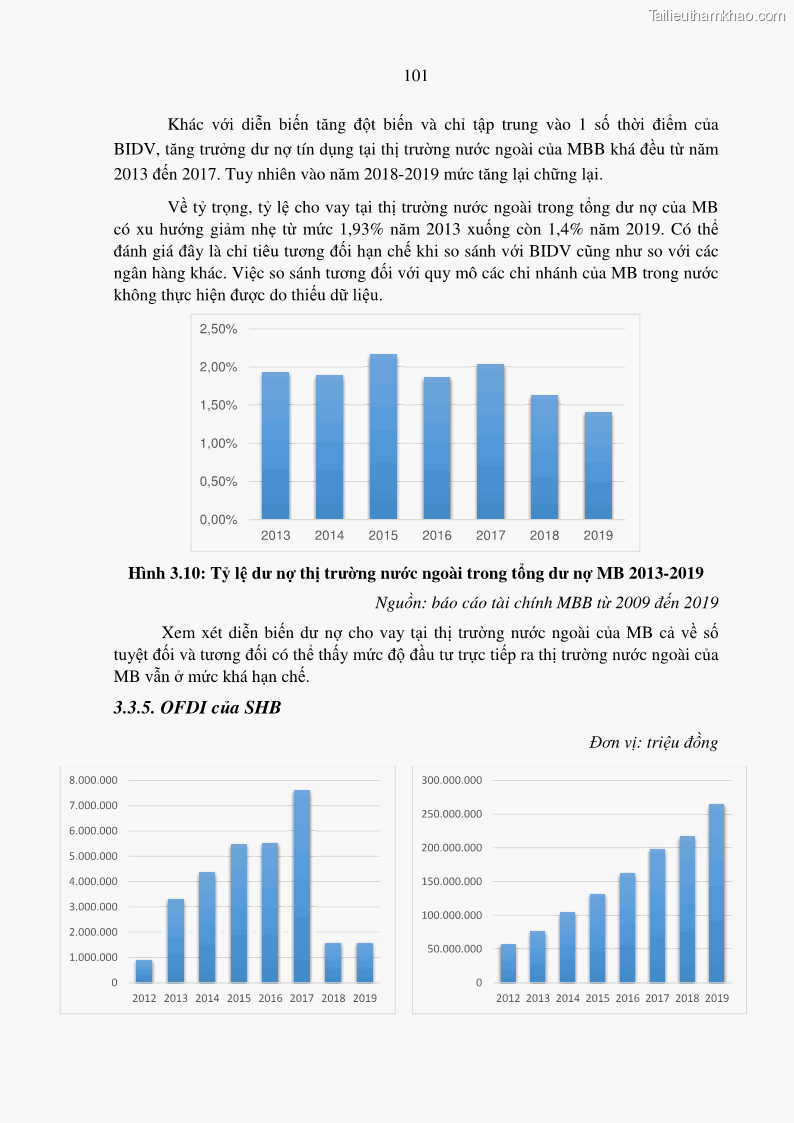 Luận án tiến sĩ tài chính ngân hàng Tác động hoạt động đầu tư trực tiếp ra nước ngoài đến hiệu quả hoạt động tại các NHTM Việt Nam - 10 Trang 111